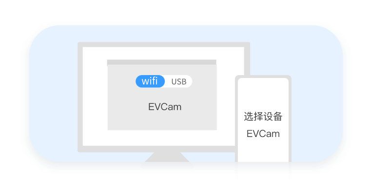 EVͷѰapp