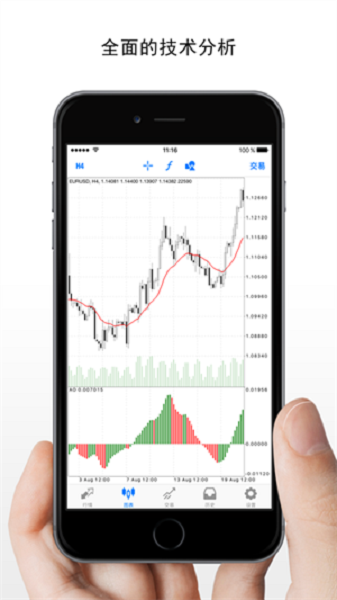 mt4ƽ̨(metatrader4)2024°ͼ0