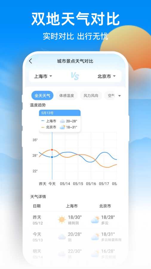天气预报网官方正版截图2