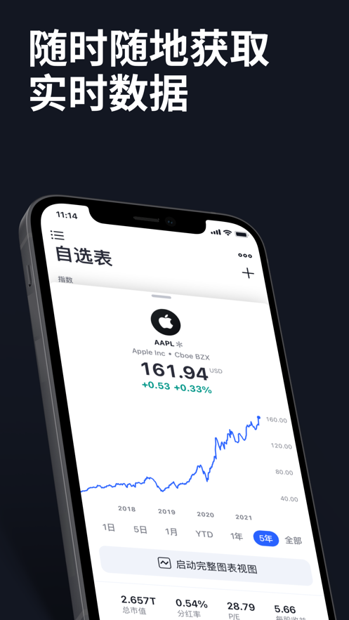 tradingview׿°ͼ0