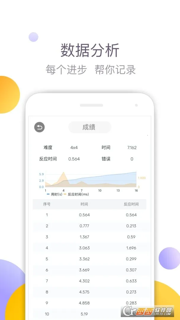 ����ط��������ֻ����ͼ0