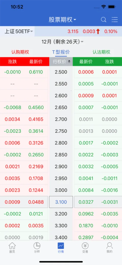 ������Ȩ�����°�׿��