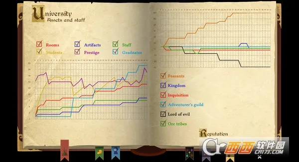 ����ʦѧԺ(ħ��ѧԺ��Ӫ��Ϸ)��ͼ2