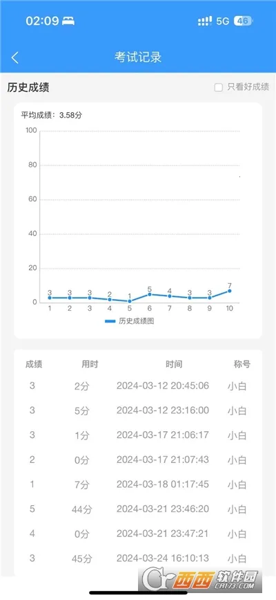 ��ȫԱ��������ⱦ�������ֻ����ͼ2