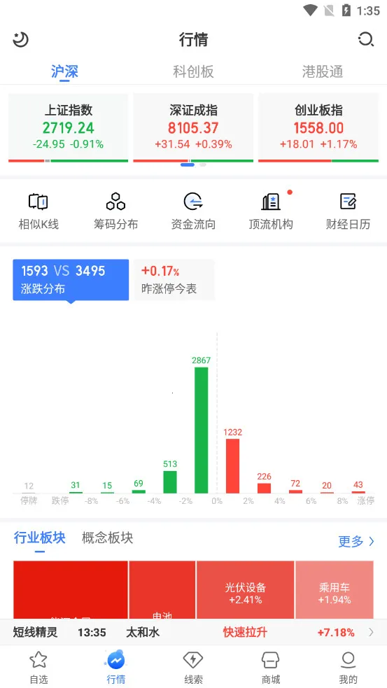 �ܲ�Ͷ��(Ͷ���о�����)��ͼ2