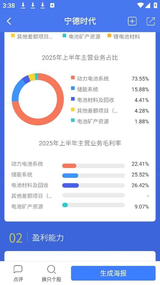 �ܲ�Ͷ��(Ͷ���о�����)